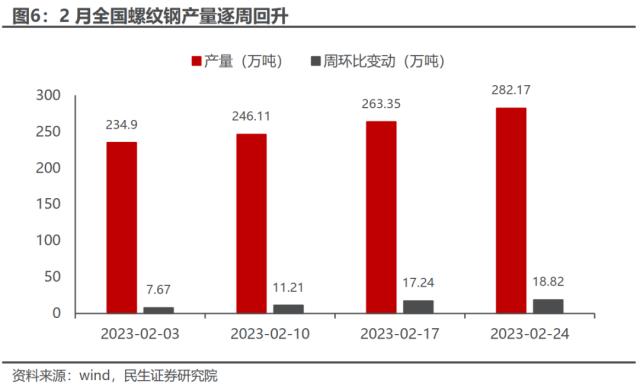 不太如意的“弱复苏”：一季度行业信息回顾与思考 | 民生策略