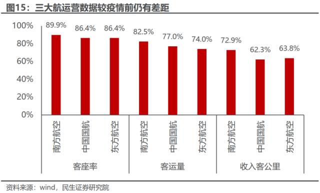 不太如意的“弱复苏”：一季度行业信息回顾与思考 | 民生策略