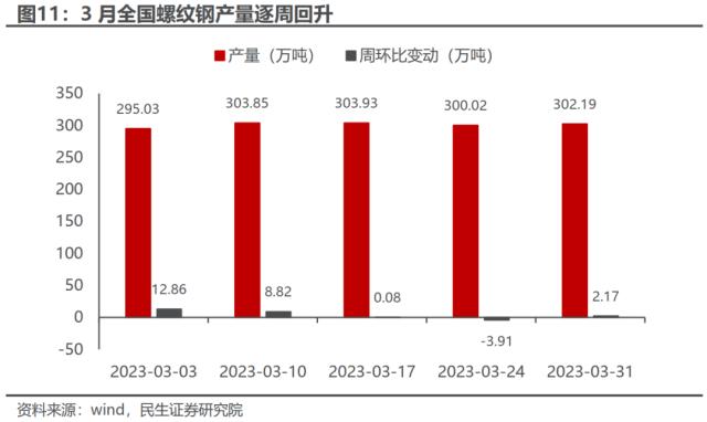 不太如意的“弱复苏”：一季度行业信息回顾与思考 | 民生策略